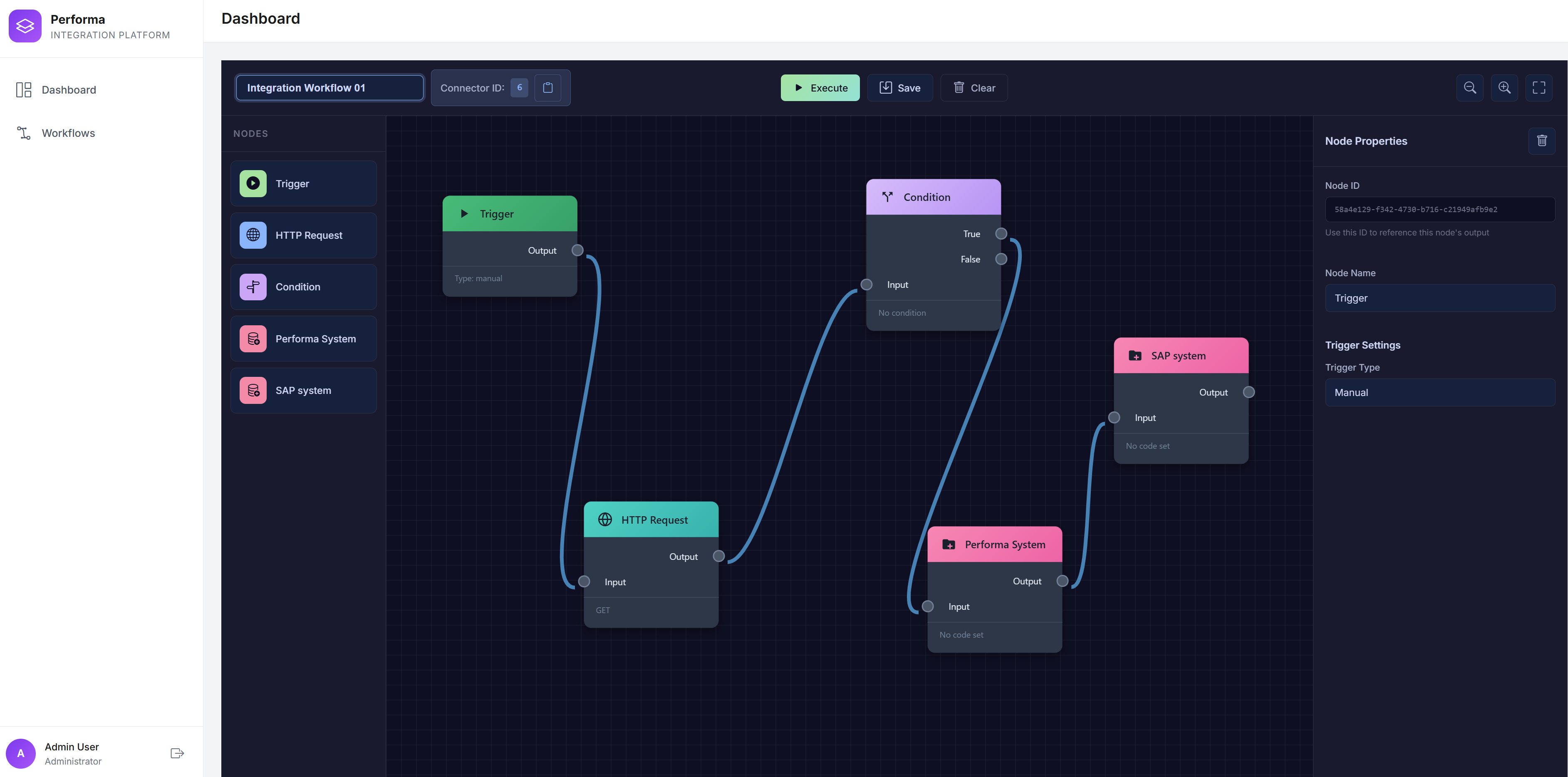 Performa Integration Hub